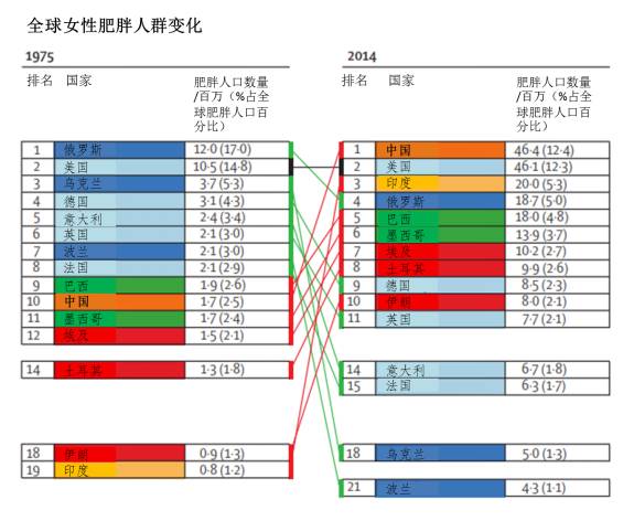 柳叶刀中国未来人口_初音未来(3)