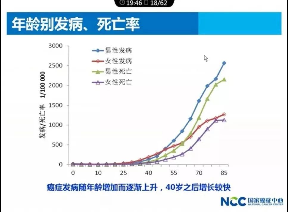 全国人口平均死亡率_人口出生率死亡率图片