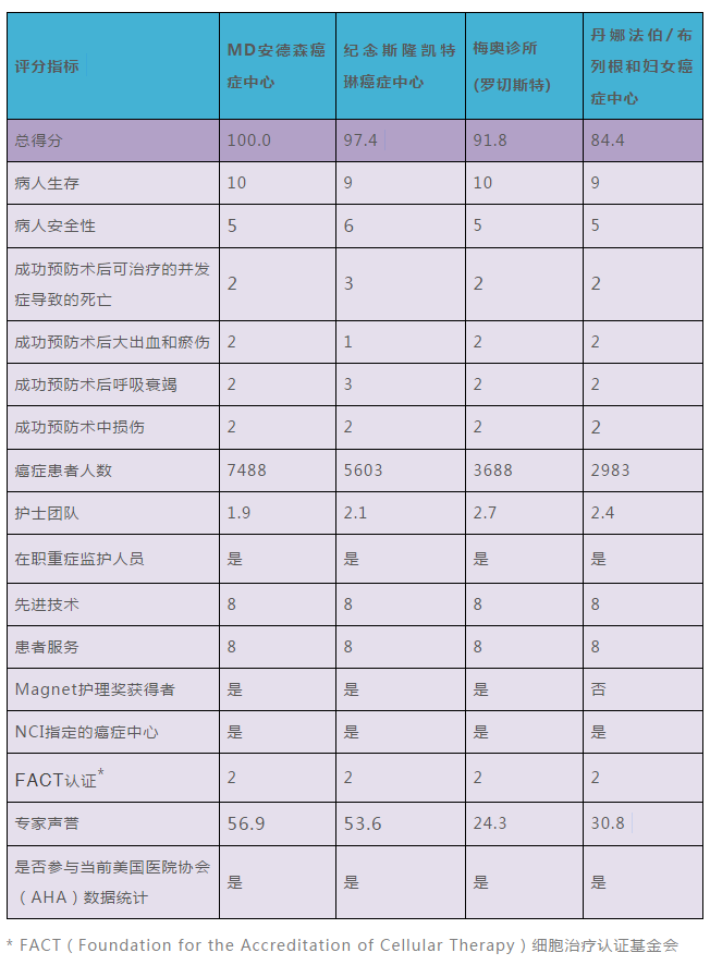 白血病排名_白血病出血点图片(3)