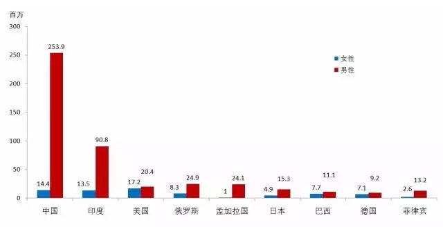 人均两条命_验孕棒两条杠图片