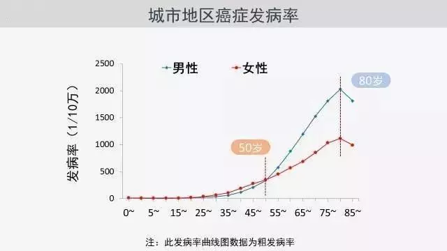 世界人口平均死亡率_... 贫穷国家儿童死亡率高