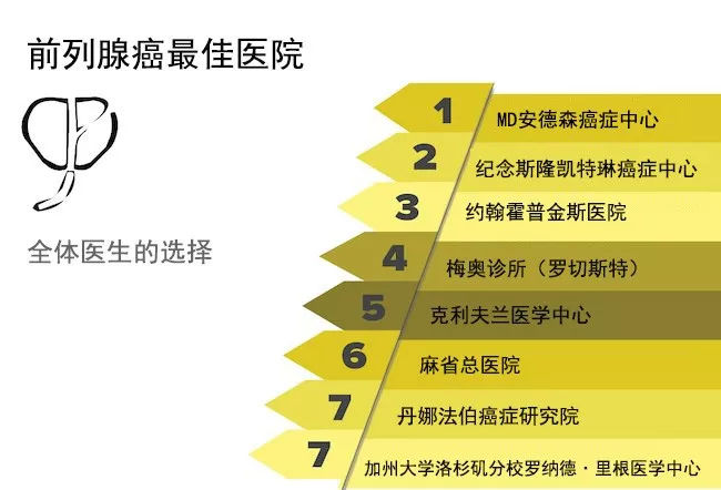 肝病科排名_看肝病挂什么科的号(2)