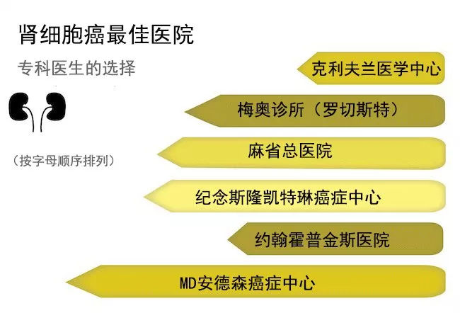 前列腺医院排名_医院取前列腺液图片(2)