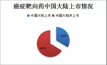 重磅！2019年度癌症靶向药大全来啦！.jpg