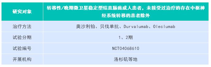 8月下旬临床试验汇总丨肺癌、乳腺癌、胃癌、结直肠癌及实体瘤等正在招募5.jpg