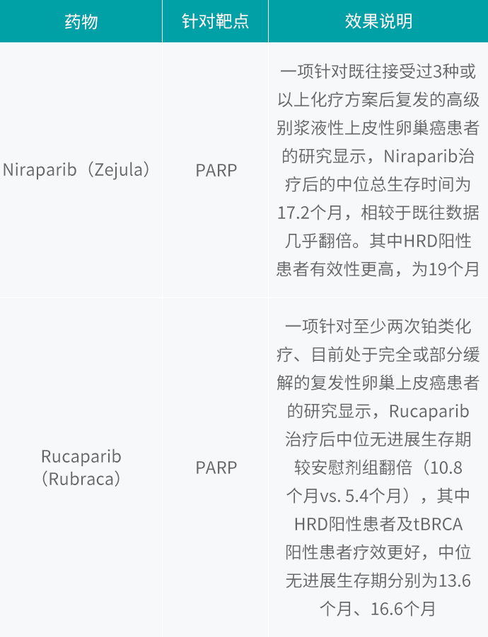 卵巢癌的早期症状 卵巢癌治疗费用 卵巢癌治疗方法 症状 治疗 价格 医院 盛诺一家